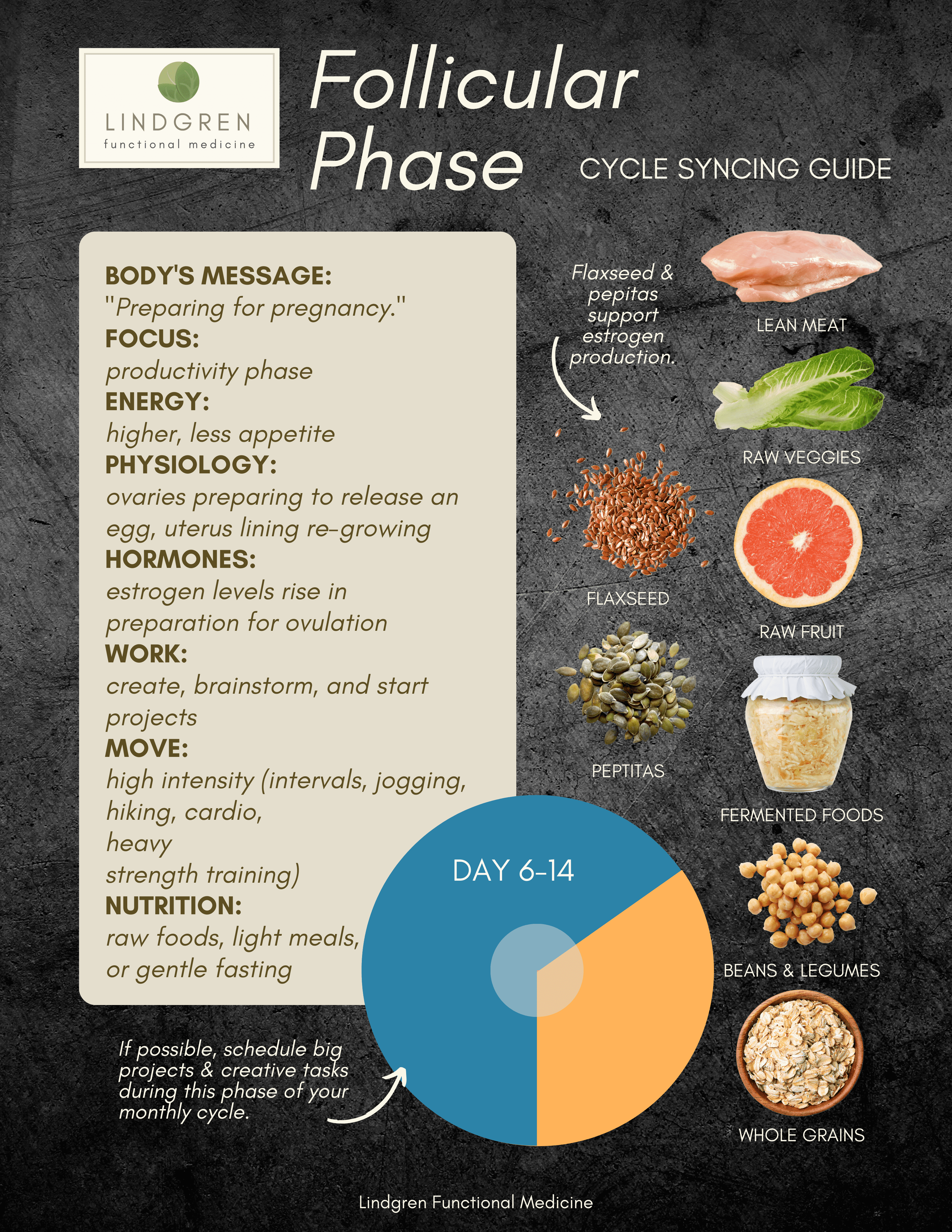 Nutrition Resources Guides